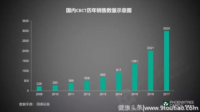 口腔医疗行业报告：如何续写速度与激情？