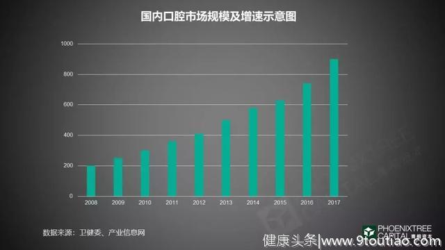 口腔医疗行业报告：如何续写速度与激情？