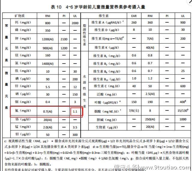 牙齿在胎儿期已经长成，孕期用药，营养要留心，给宝宝天生好牙