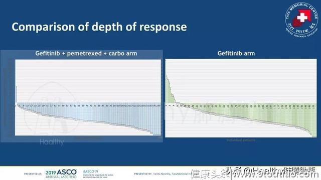 2019ASCO新药、新方案涌现，癌症治疗显神通：可克服耐药