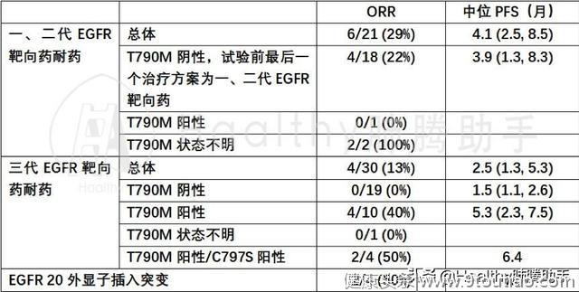 2019ASCO新药、新方案涌现，癌症治疗显神通：可克服耐药