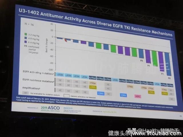 2019ASCO新药、新方案涌现，癌症治疗显神通：可克服耐药