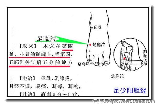 对穴的应用 穴位少作用大