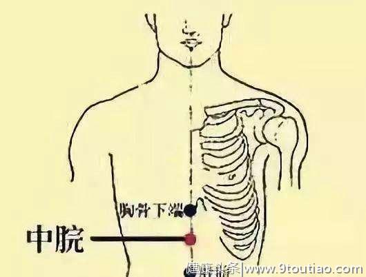 对穴的应用 穴位少作用大