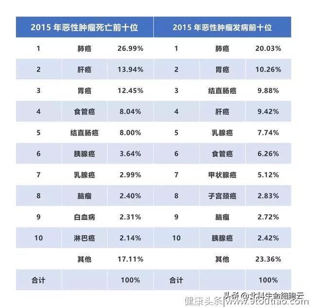 医生常说的癌症“五年生存率”，到底意味着什么？