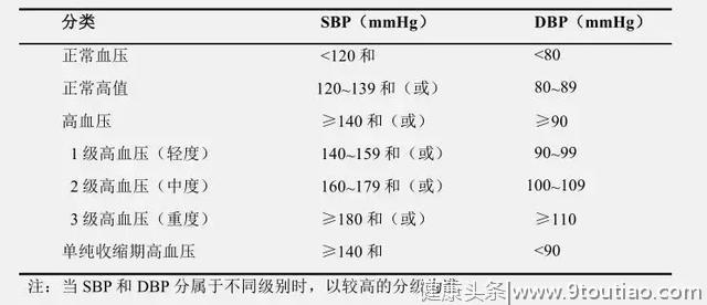 你这么年轻，怎么有高血压了