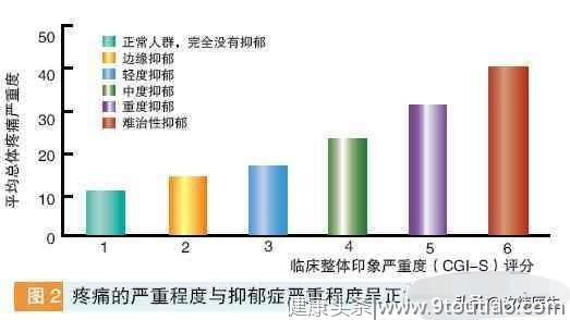 怕光、怕声、身体疼痛！精神科医生为你讲述“不一样的抑郁”