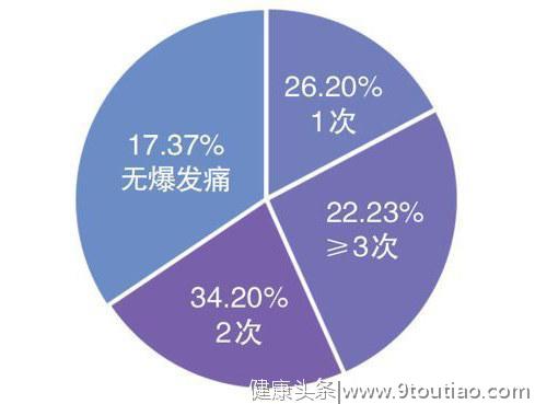 癌症患者：当癌痛避无可避，我只想有尊严地活着