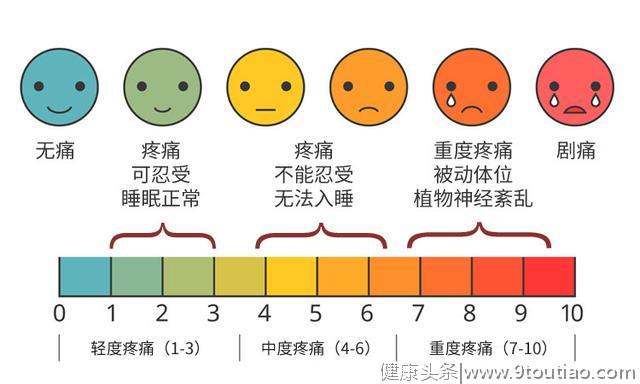 癌症患者：当癌痛避无可避，我只想有尊严地活着