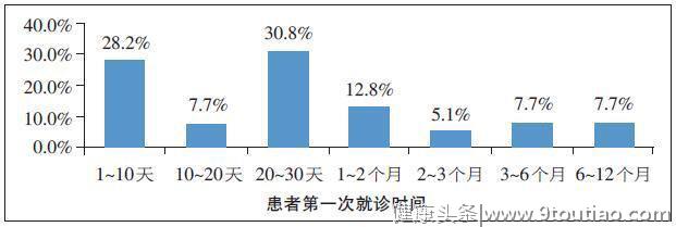 癌症患者：当癌痛避无可避，我只想有尊严地活着