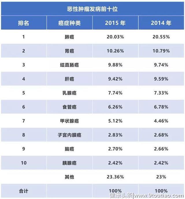 癌症患者：当癌痛避无可避，我只想有尊严地活着