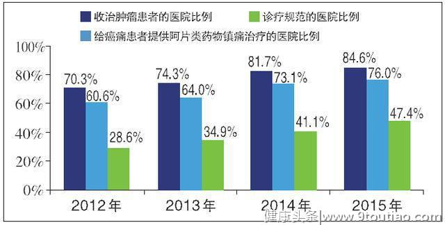 癌症患者：当癌痛避无可避，我只想有尊严地活着