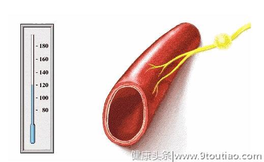 高血压最危险的时刻，你必须知道