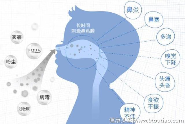 一想二骂三感冒，连打5、6个喷嚏的，可能是鼻炎