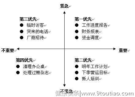 时间管理，为何越管越乱？原来问题出在了这里