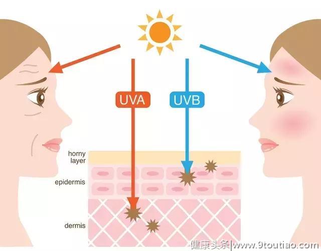 夏天到了，这样做最容易得皮肤癌！一定要让身边的人都知道