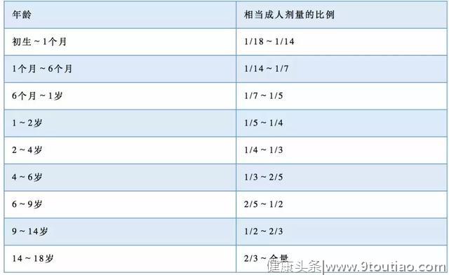 收藏！儿童用药大全