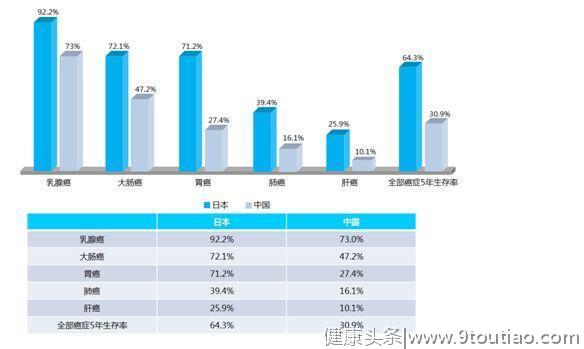 以色列科学家宣布一年治愈癌症？医生：真的吗？癌症要这样治