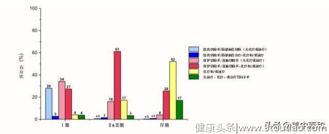 1690万人从肿瘤“魔爪”存活，304万人已经活过20年/美国癌症报告