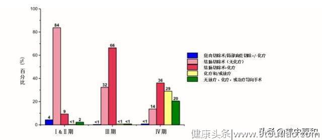 1690万人从肿瘤“魔爪”存活，304万人已经活过20年/美国癌症报告