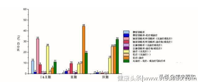 1690万人从肿瘤“魔爪”存活，304万人已经活过20年/美国癌症报告