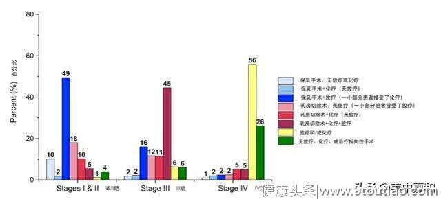 1690万人从肿瘤“魔爪”存活，304万人已经活过20年/美国癌症报告