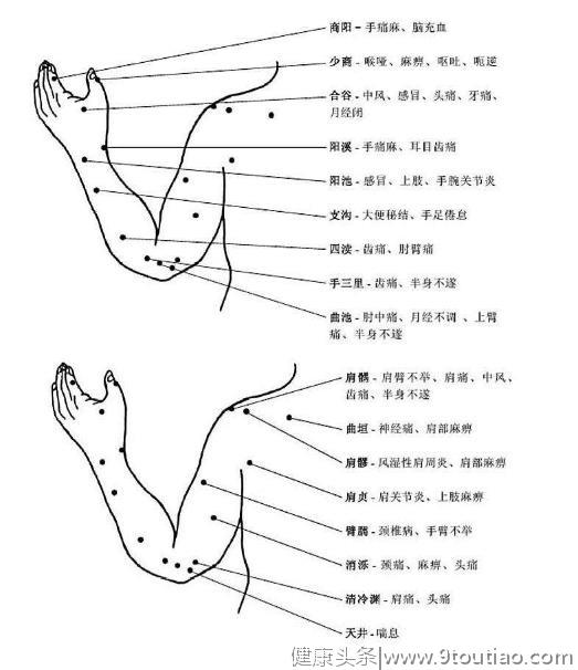 常按6处部位、4个穴位，远离病痛一身轻，有图为证