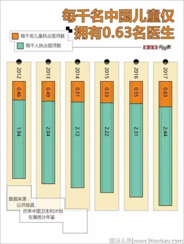 儿童用药难，背后暴露的不止是儿科医生荒这一个问题