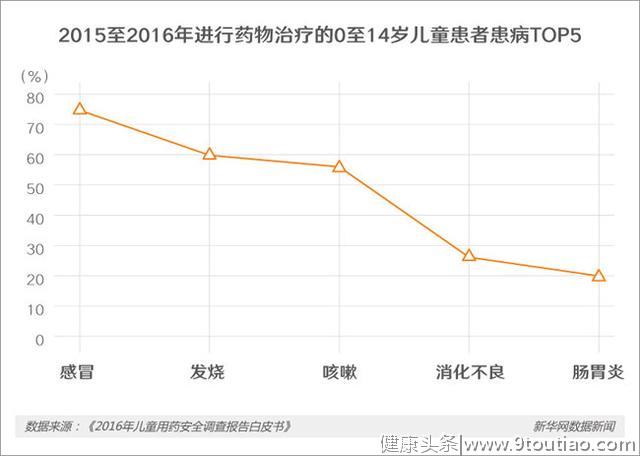 儿童用药难，背后暴露的不止是儿科医生荒这一个问题