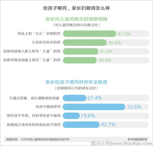 儿童用药难，背后暴露的不止是儿科医生荒这一个问题