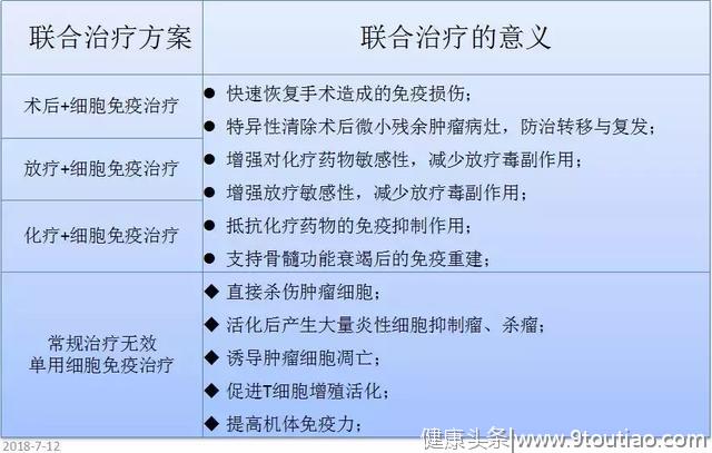 免疫治疗火爆的背后，是如何帮助癌症患者提高生存率的？