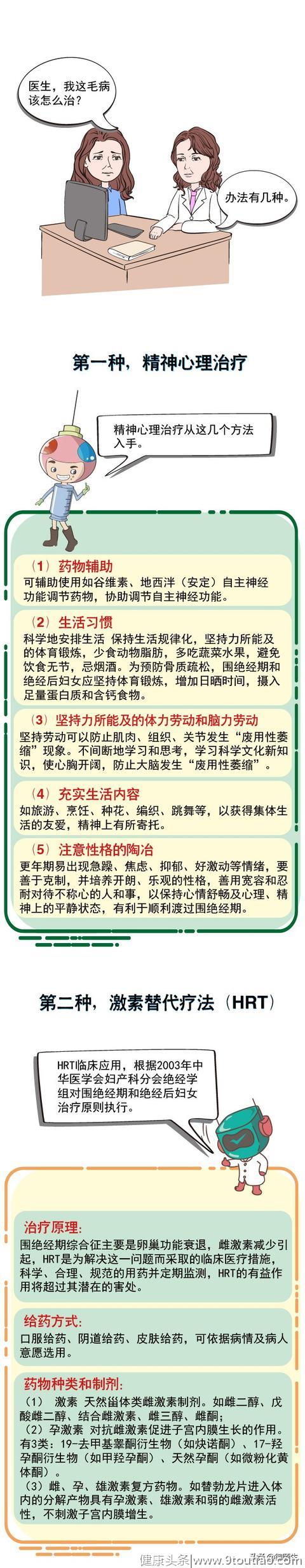 更年期综合征全靠忍？会忍出冠心病的！这几味药可巧度更年期