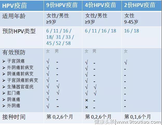 如果不是HPV疫苗面世，全球每一分钟就会有一个女性确诊宫颈癌