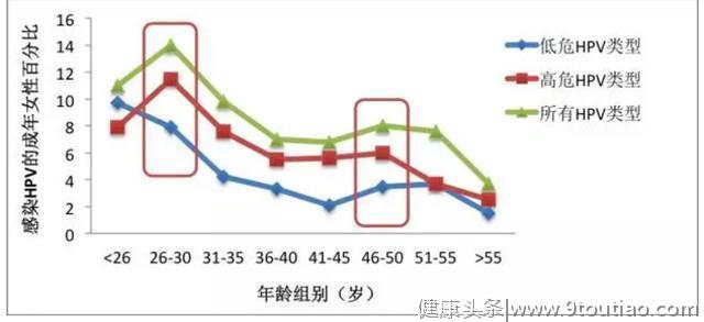 如果不是HPV疫苗面世，全球每一分钟就会有一个女性确诊宫颈癌