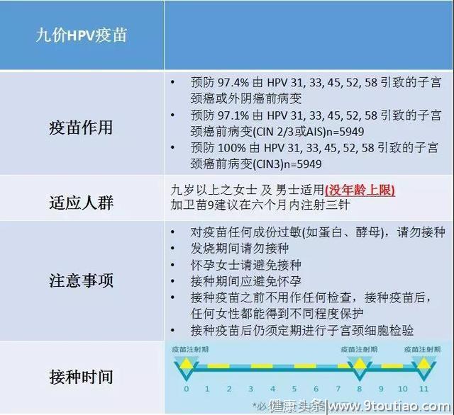 如果不是HPV疫苗面世，全球每一分钟就会有一个女性确诊宫颈癌