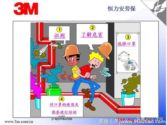 呼吸系统防护四步骤