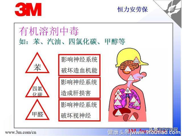 呼吸系统防护四步骤