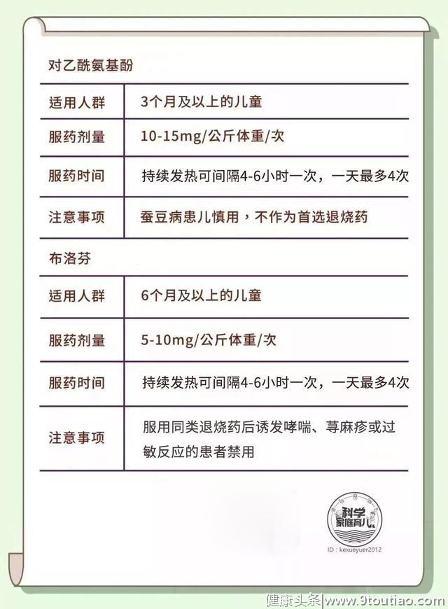 风寒、热伤风、流感都是感冒？别管感冒几副面孔，护理看这3招