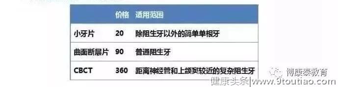 为啥拔智齿收费差别这么大？看了这3张图你就明白了