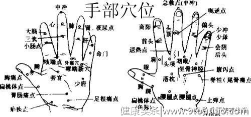 不用怀疑！每天按摩这里2分钟解决你的颈椎病