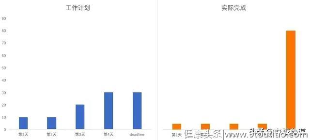 7种好的时间管理方法