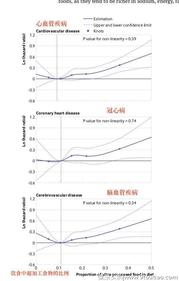 变胖、早死、心脏病、抑郁，这些超级食品害人不浅...