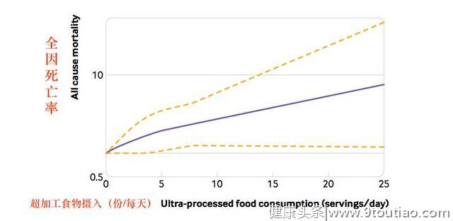 变胖、早死、心脏病、抑郁，这些超级食品害人不浅...