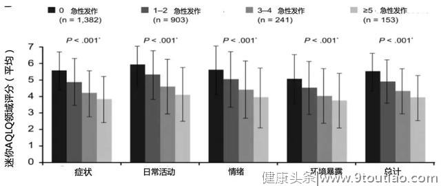 为什么哮喘治疗获得重大突破后，一部分哮喘仍未控制？