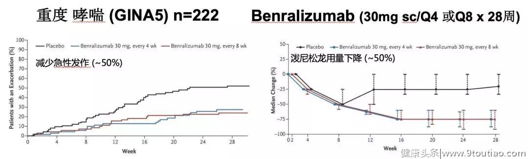 为什么哮喘治疗获得重大突破后，一部分哮喘仍未控制？