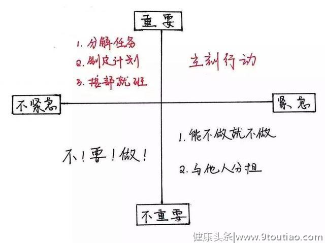 孩子不懂“时间管理”怎么办？运用“四象限法则”，开启高效人生