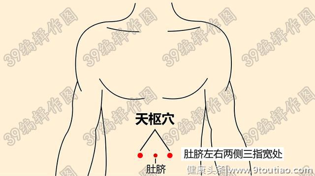 5个穴位，是身体上的养胃“开关”：坚持按摩，胃会强壮起来