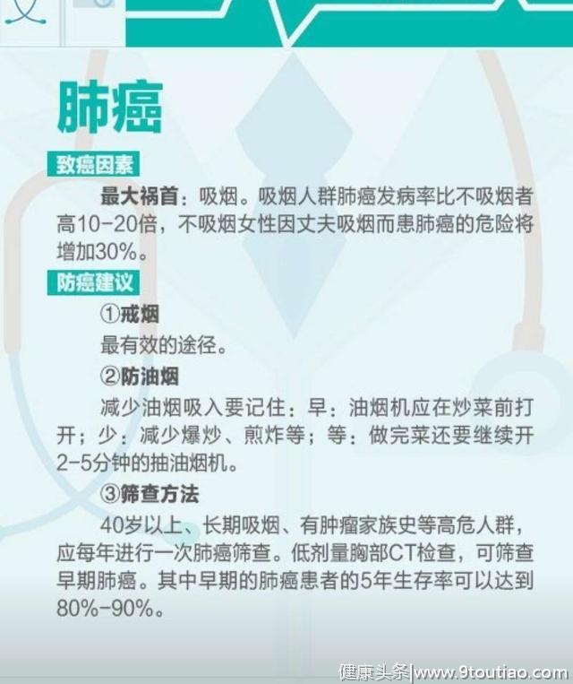 其实，你离癌症只有4步！医生：癌症来临的11个征兆，最好看看