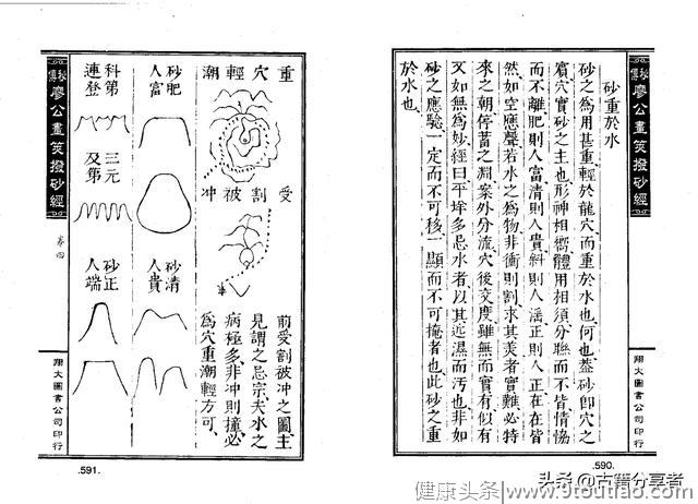 风水地理阴宅穴位图解‘秘传廖公拔砂经’四卷