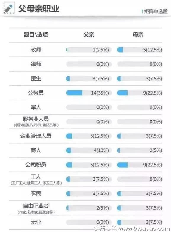 揭秘全国68个高考状元学霸的家庭教育，真正的教育，还是拼爹拼妈